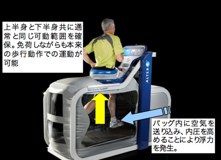 alterg03.jpg